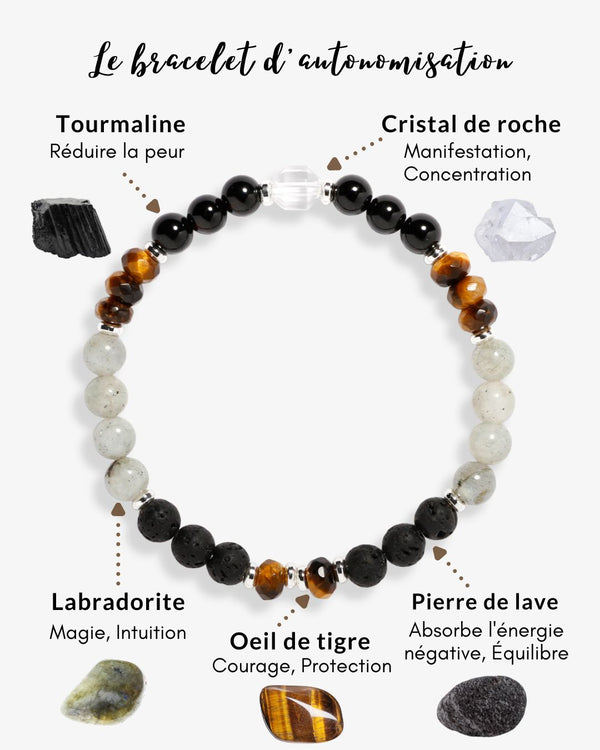 Le bracelet d'autonomisation