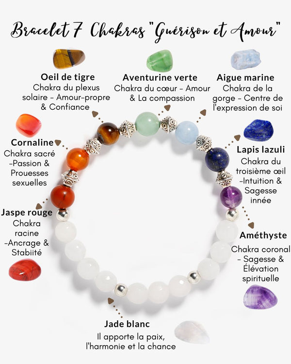 Bracelet 7 Chakras "Guérison et Amour"