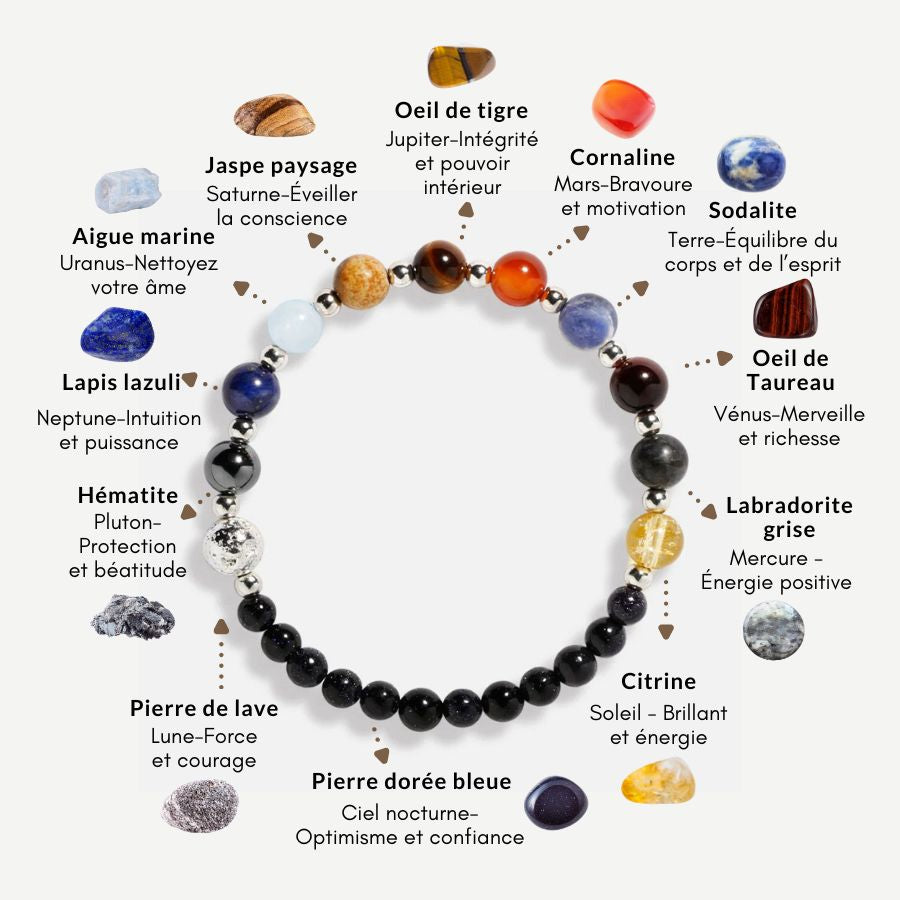 Bracelet Planète Univers